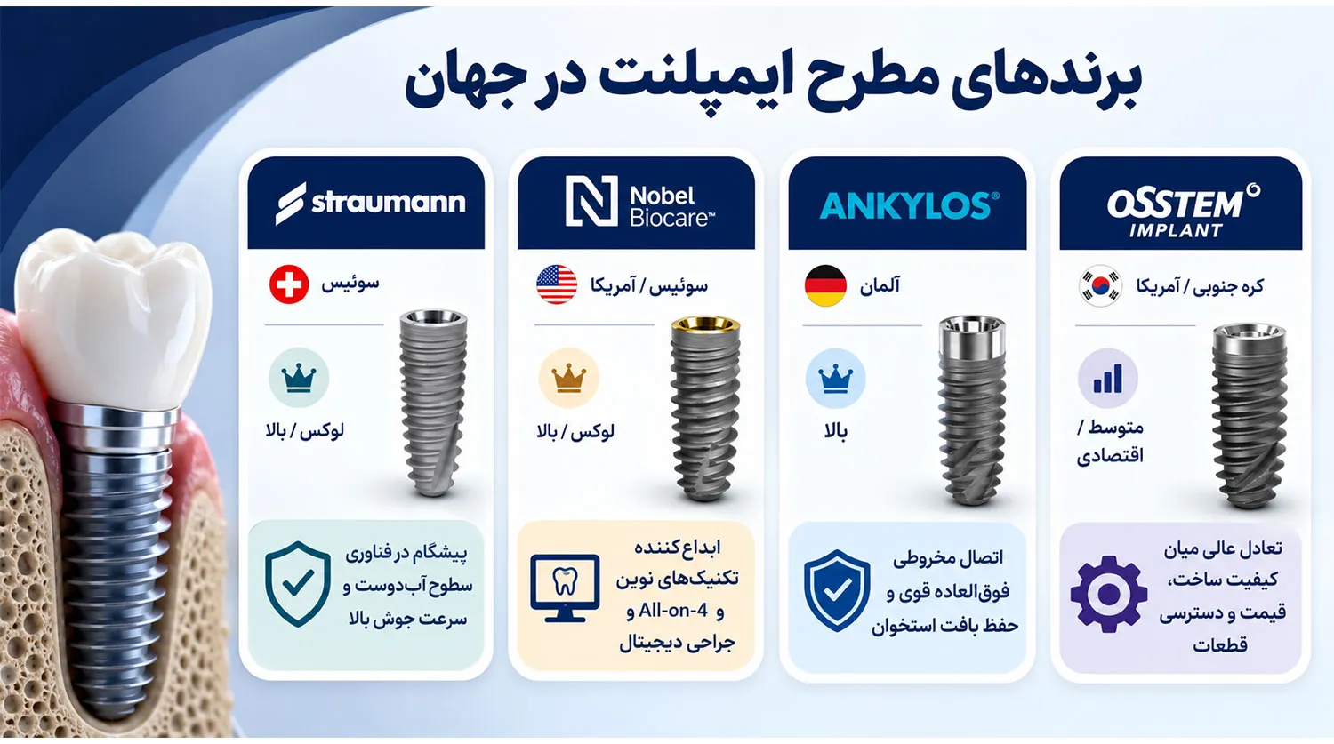 برندهای مطرح ایمپلنت جهان
