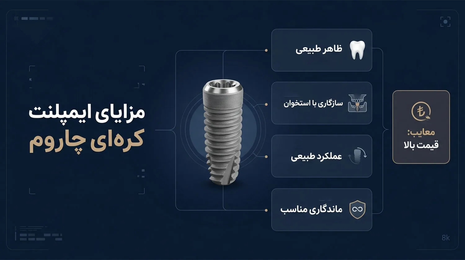 مزایای ایمپلنت چاروم cis implant pros cons