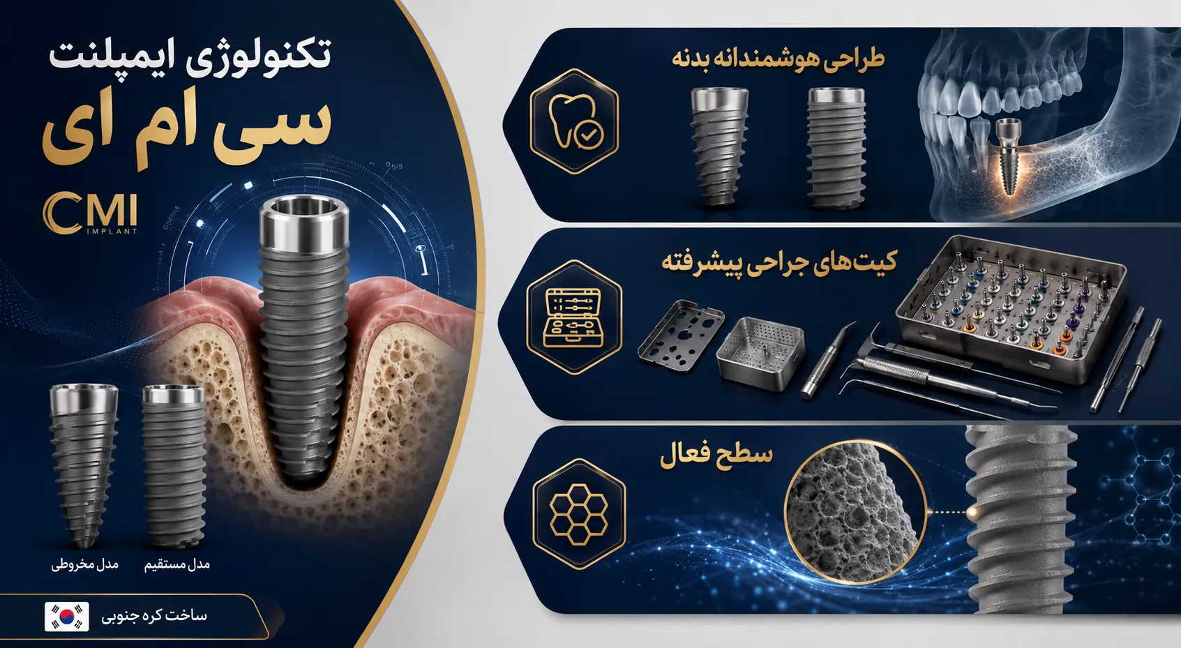 تکنولوژی ایمپلنت سی ام ای cmi implant technology