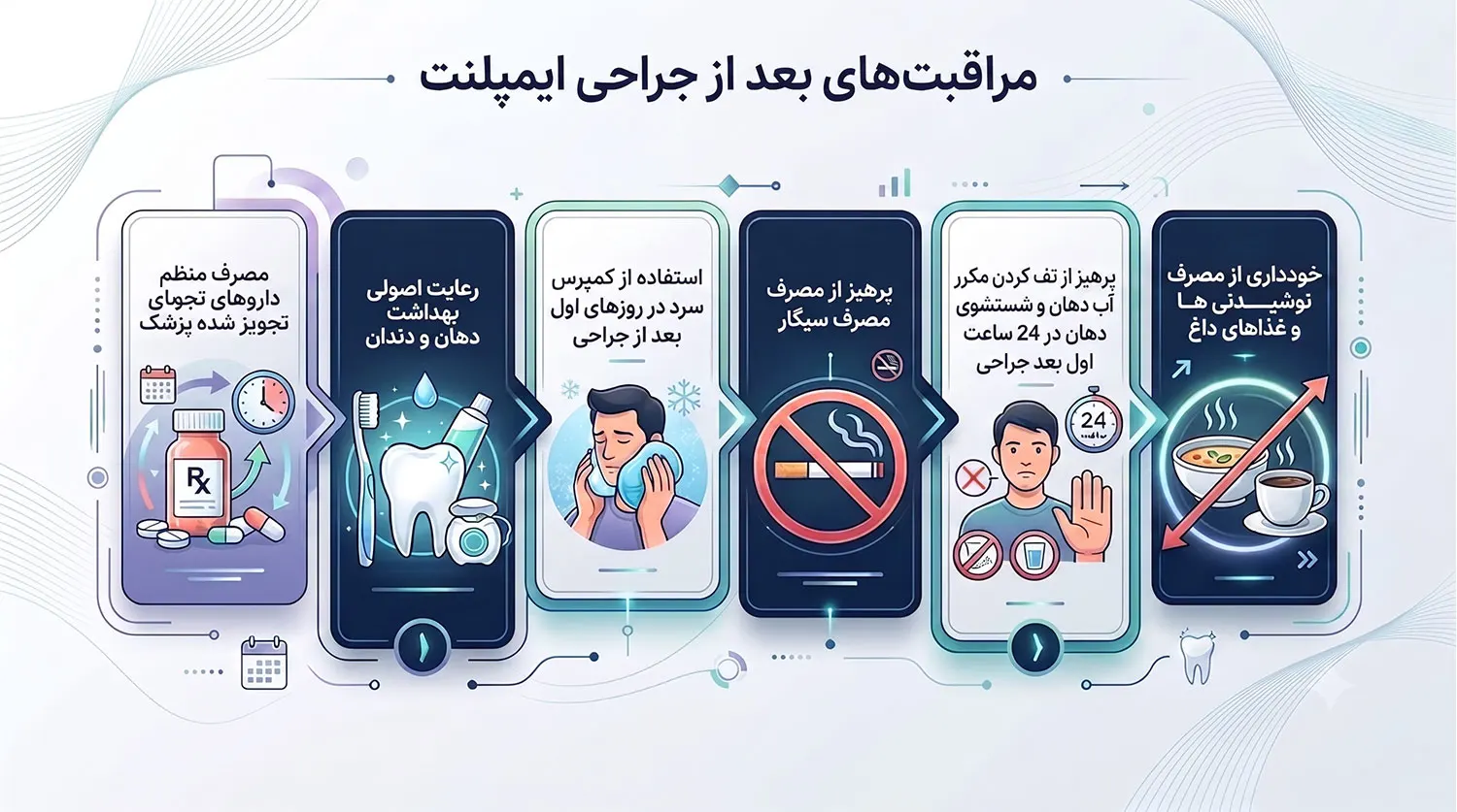 مراقبت های بعد از جراحی ایمپلنت