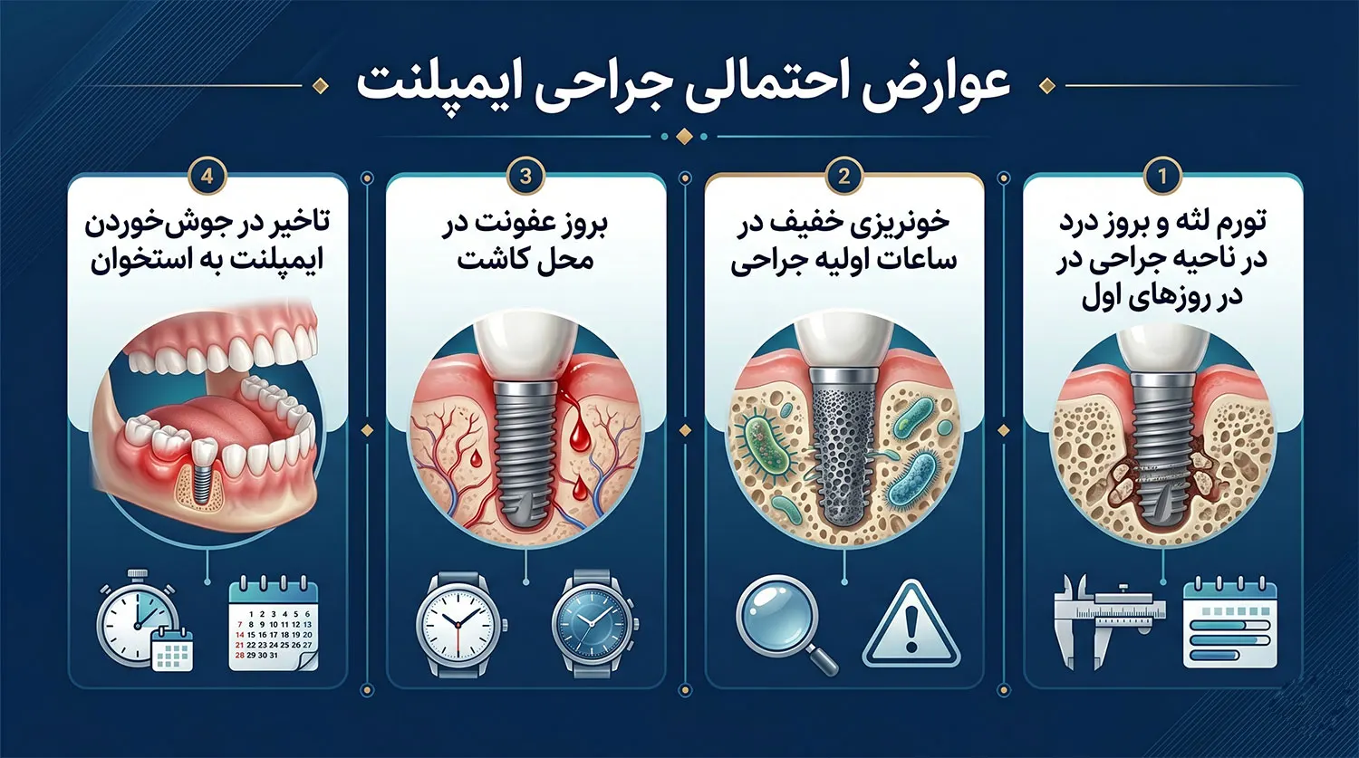 عوارض احتمالی جراحی ایمپلنت