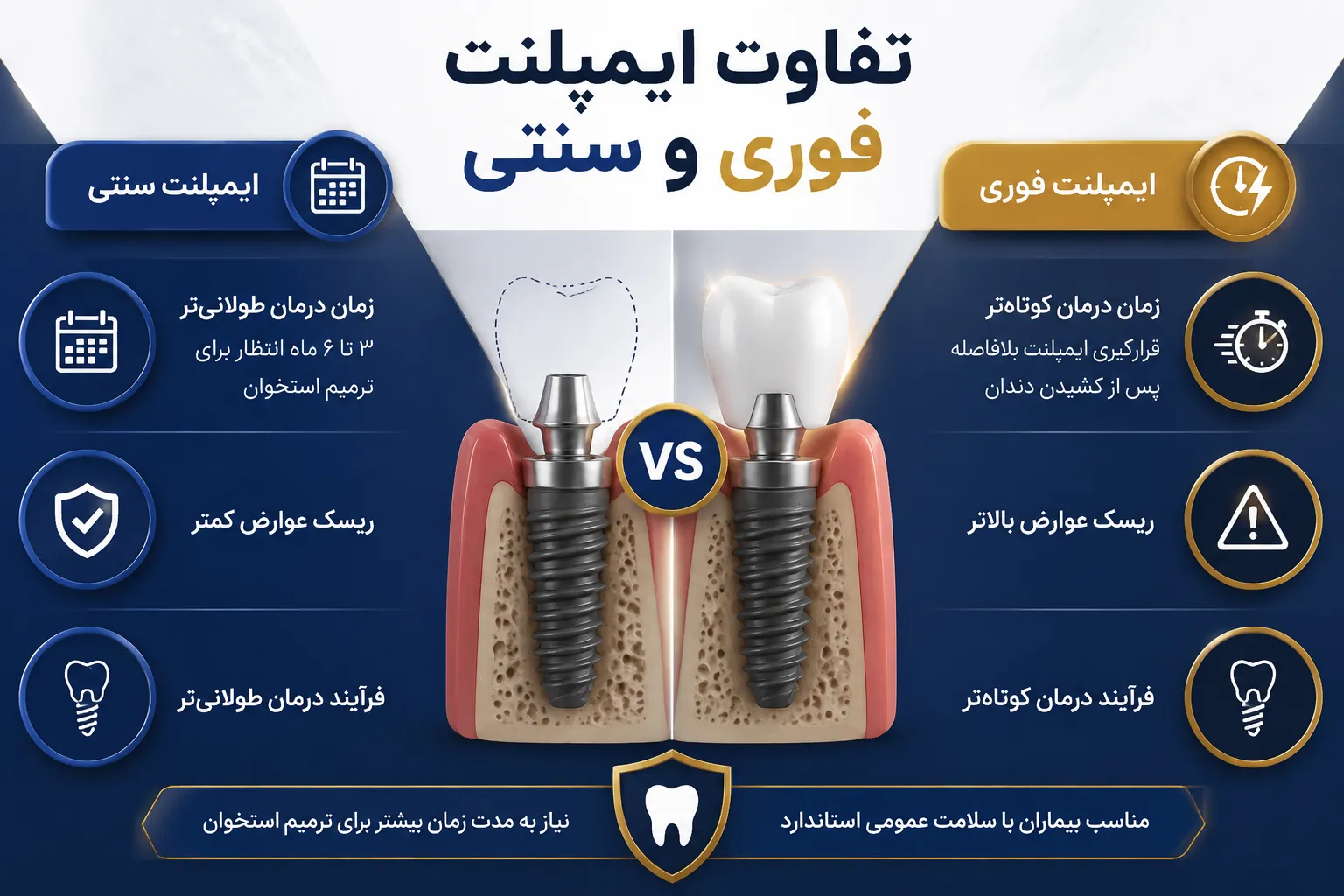 تفاوت ایمپلنت فوری و سنتی
