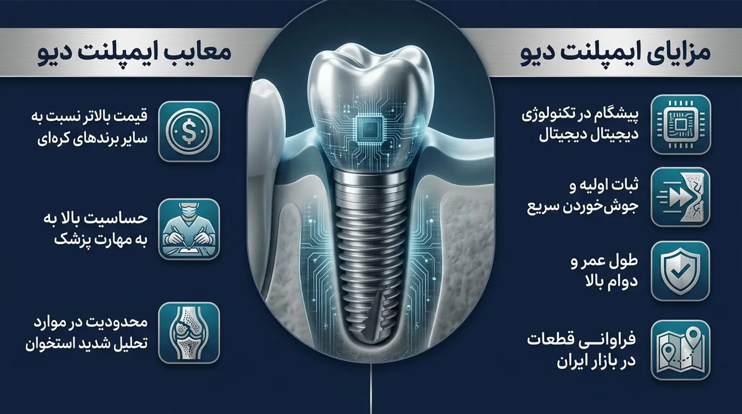 مزایا و معایب ایمپلنت دیو dio implant pros cons