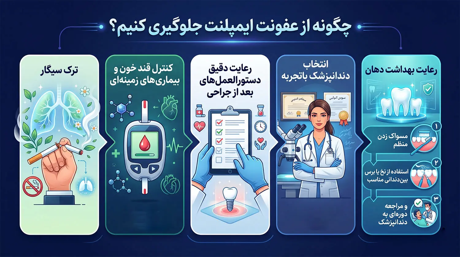 جلوگیری از عفونت ایمپلنت