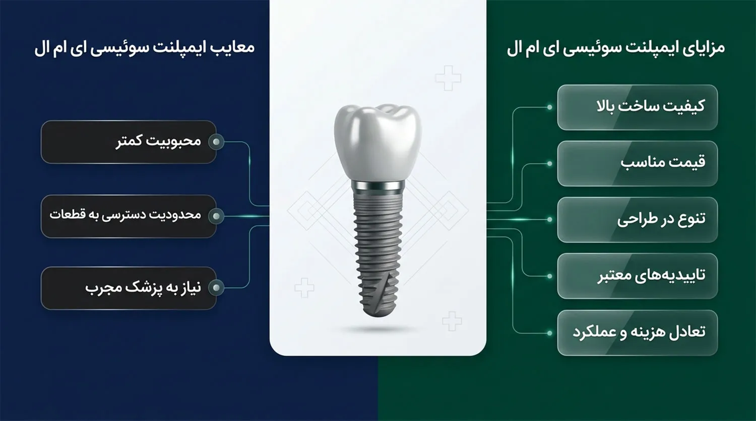 مزایا و معایب ایمپلنت ای ام ال iml implant pros cons