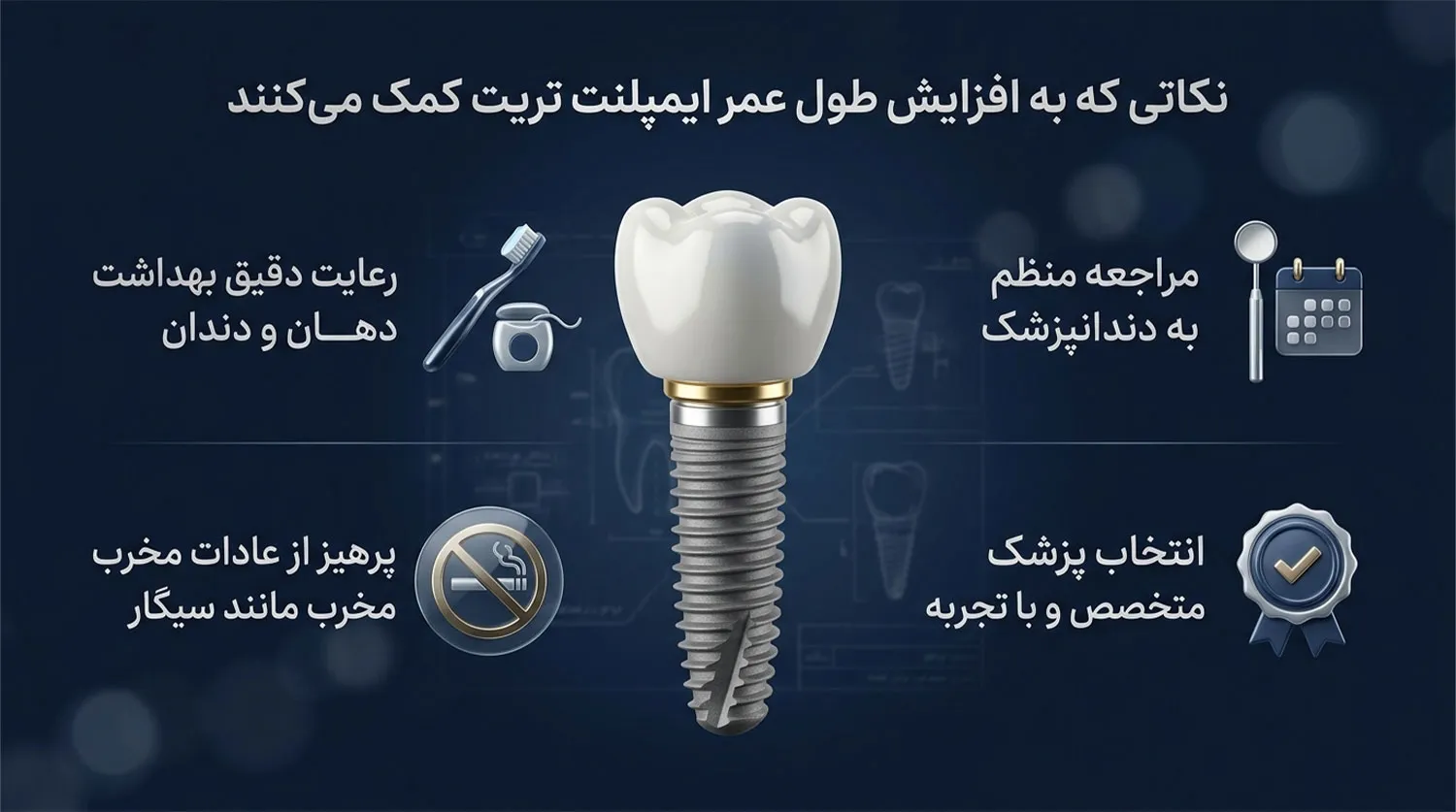 افزایش طول عمر ایمپلنت تریت implant lifespan tips guide