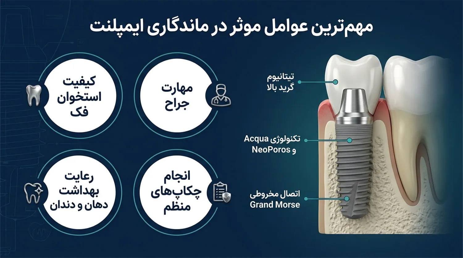 عوامل موثر در طول عمر ایمپلنت