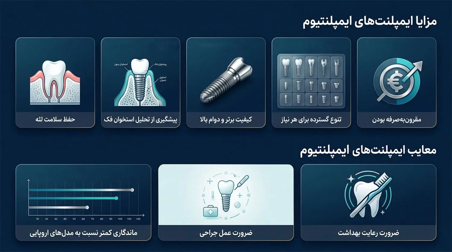 مزایا و معایب ایمپلنت کره ای ایمپلنتیوم implantium mplants pros cons guide