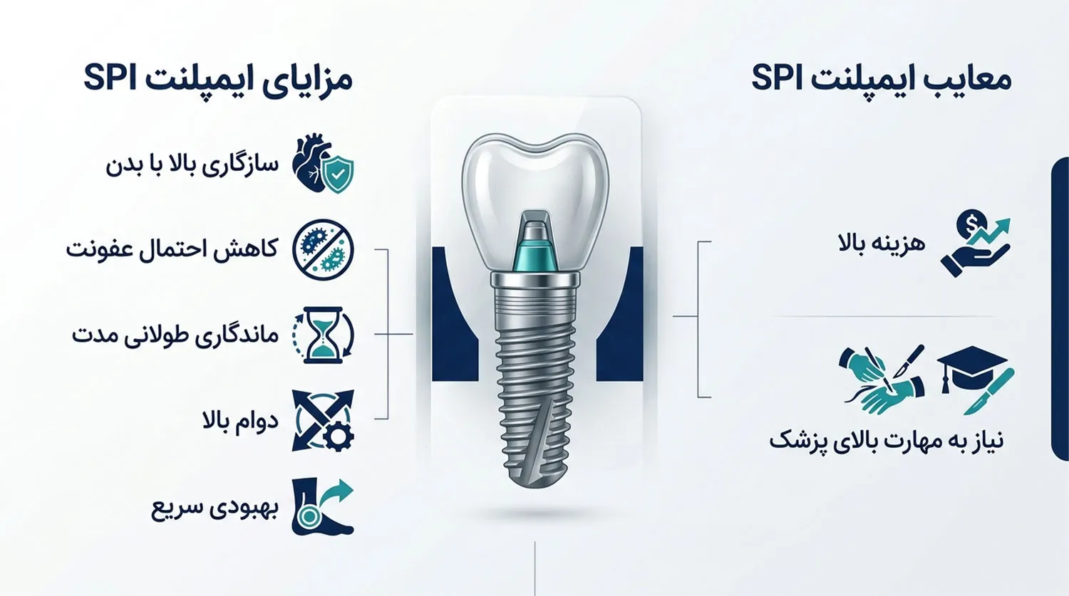 مزایا و معایب ایمپلنت اس پی ای spi implant pros cons