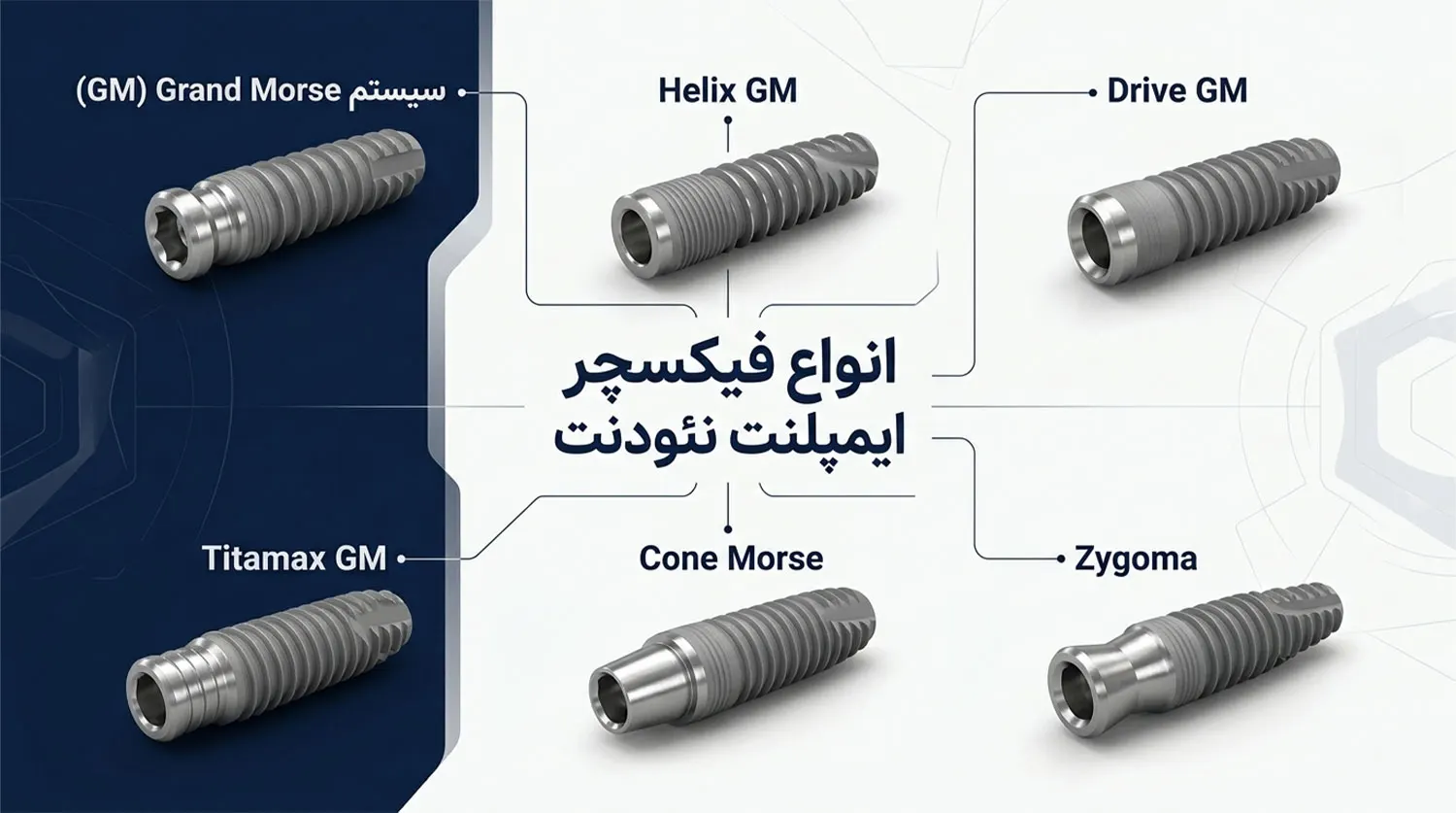 انواع مدل ایمپلنت نئودنت neodent implant fixture types