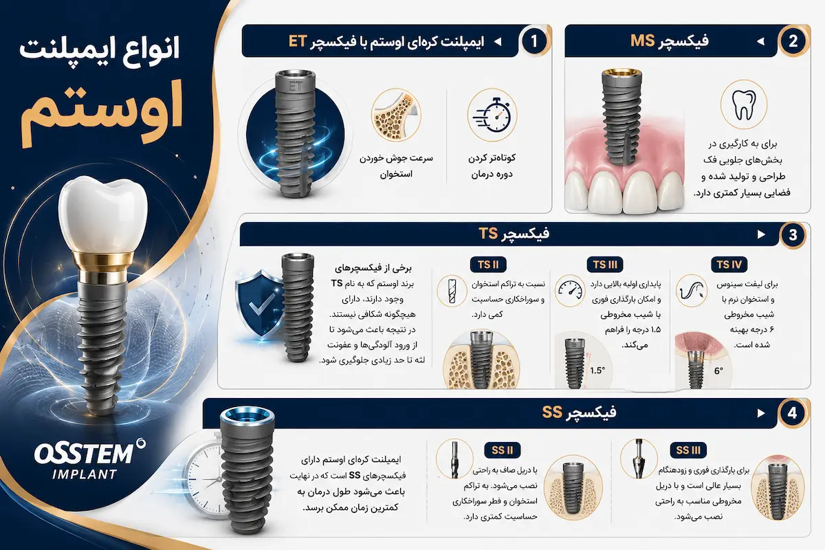 انواع فیکسچر ایمپلنت اوستم osstem dental implant types