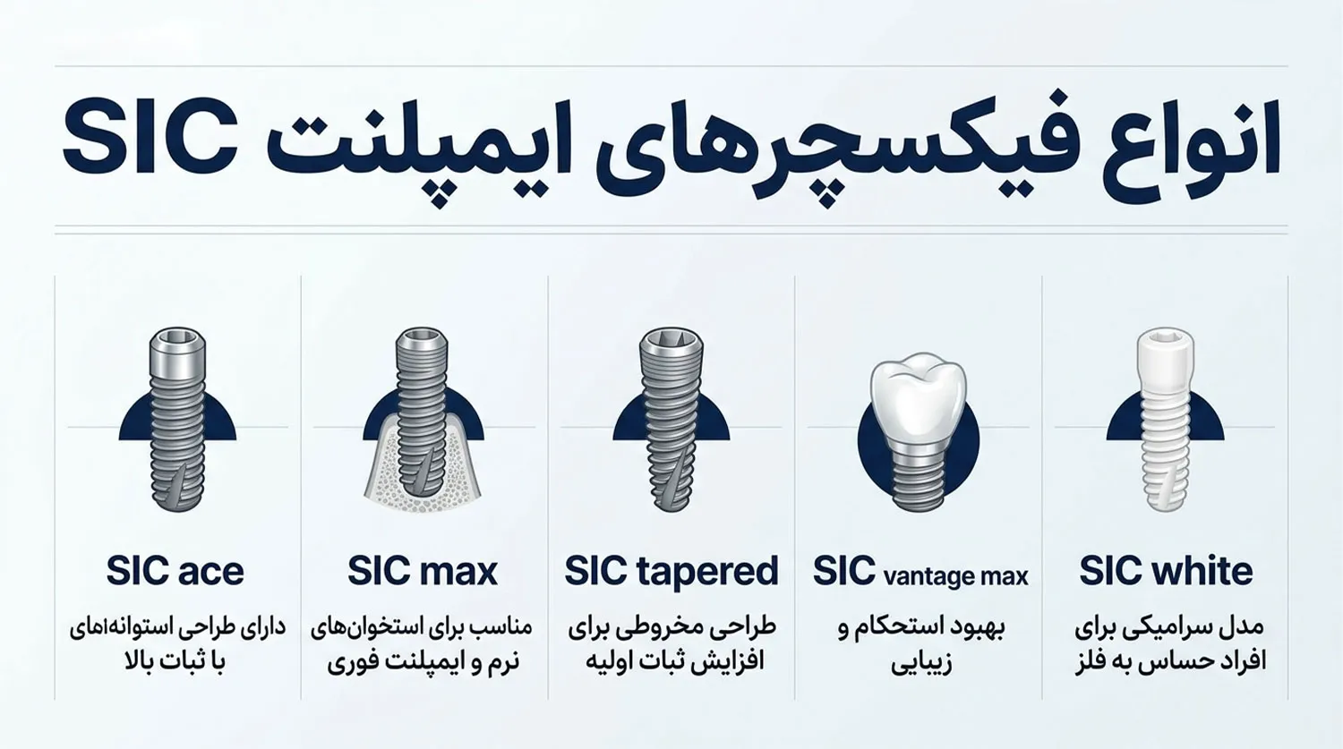انواع فیکسچرهای ایمپلنت اس ای سی sic implant fixture types