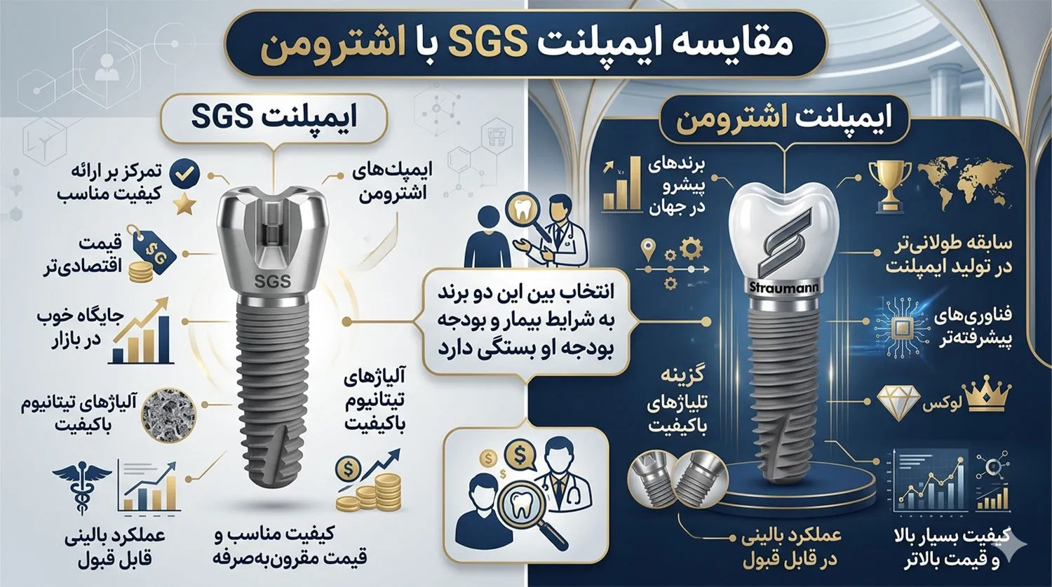 مقایسه ایمپلنت اس جی اس با اشترومن straumann vs sgs implant