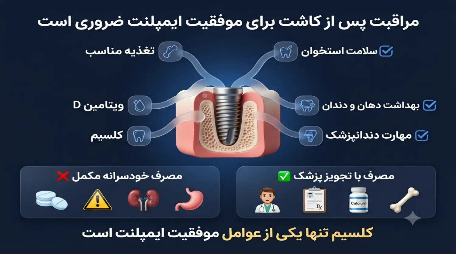 مراقبت های بعد از ایمپلنت با کلسیم