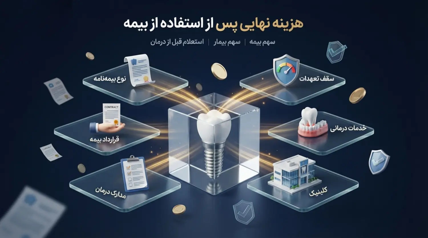 هزینه نهایی ایمپلنت دندان با بیمه البرز
