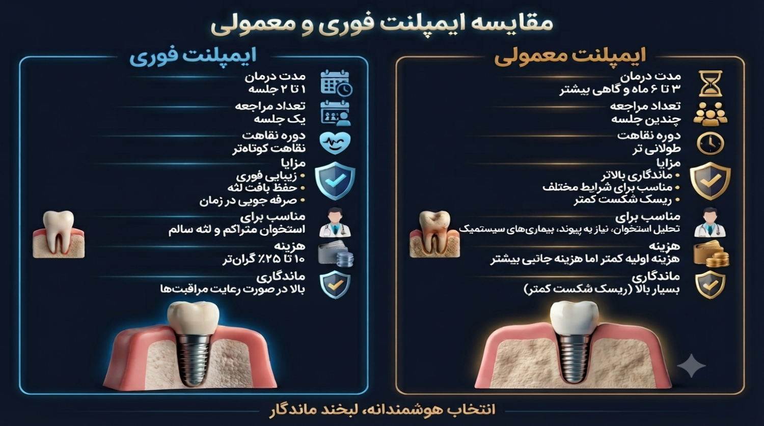 مزایا و معایب ایمپلنت فوری و معمولی 