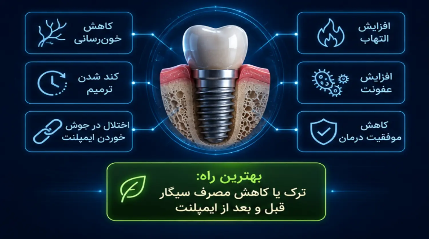 تاثثیر سیگار بر موفقیت ایمپلنت