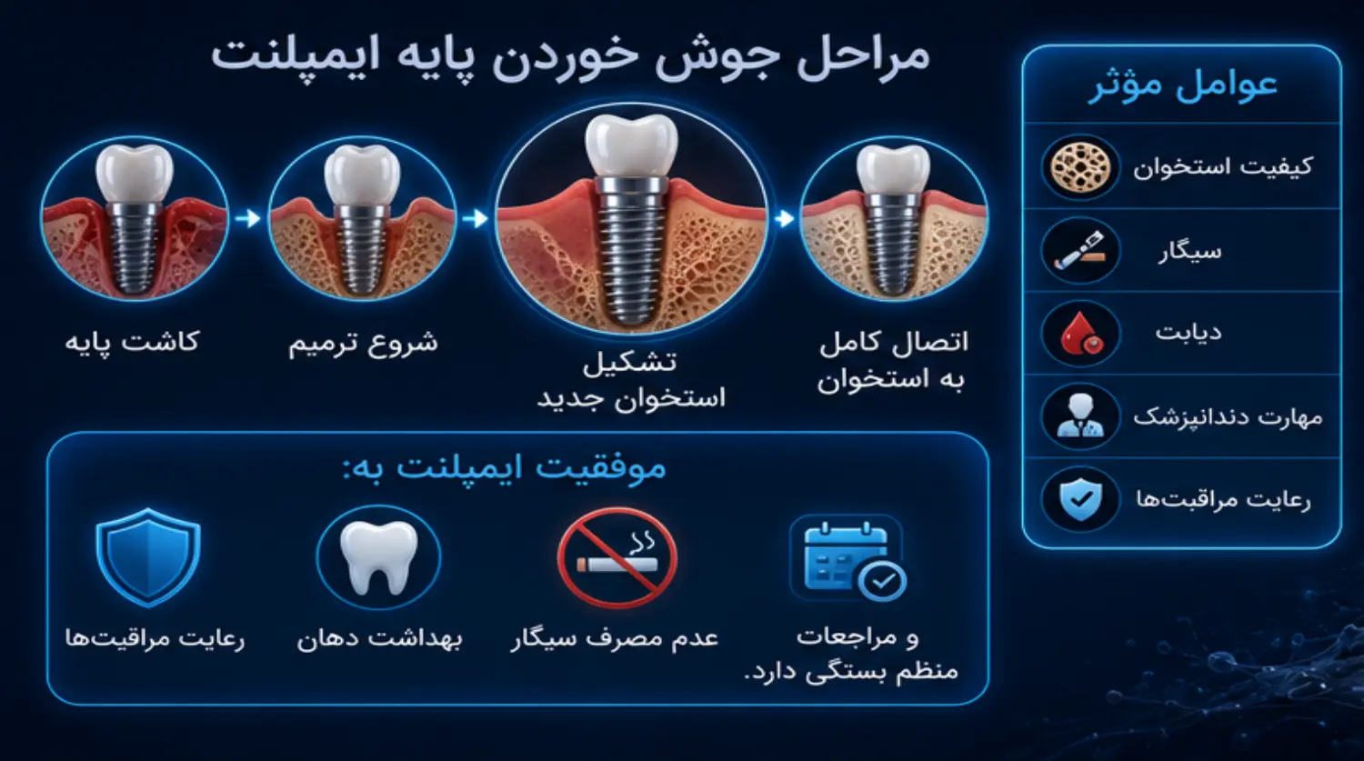 جوش خوردن پایه ایمپلنت