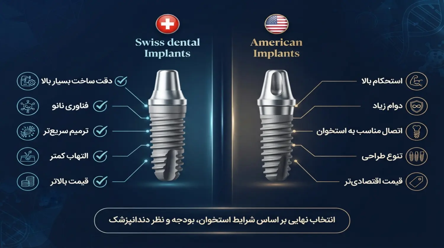ویژگی های ایمپلنت سوئیسی و آمریکایی