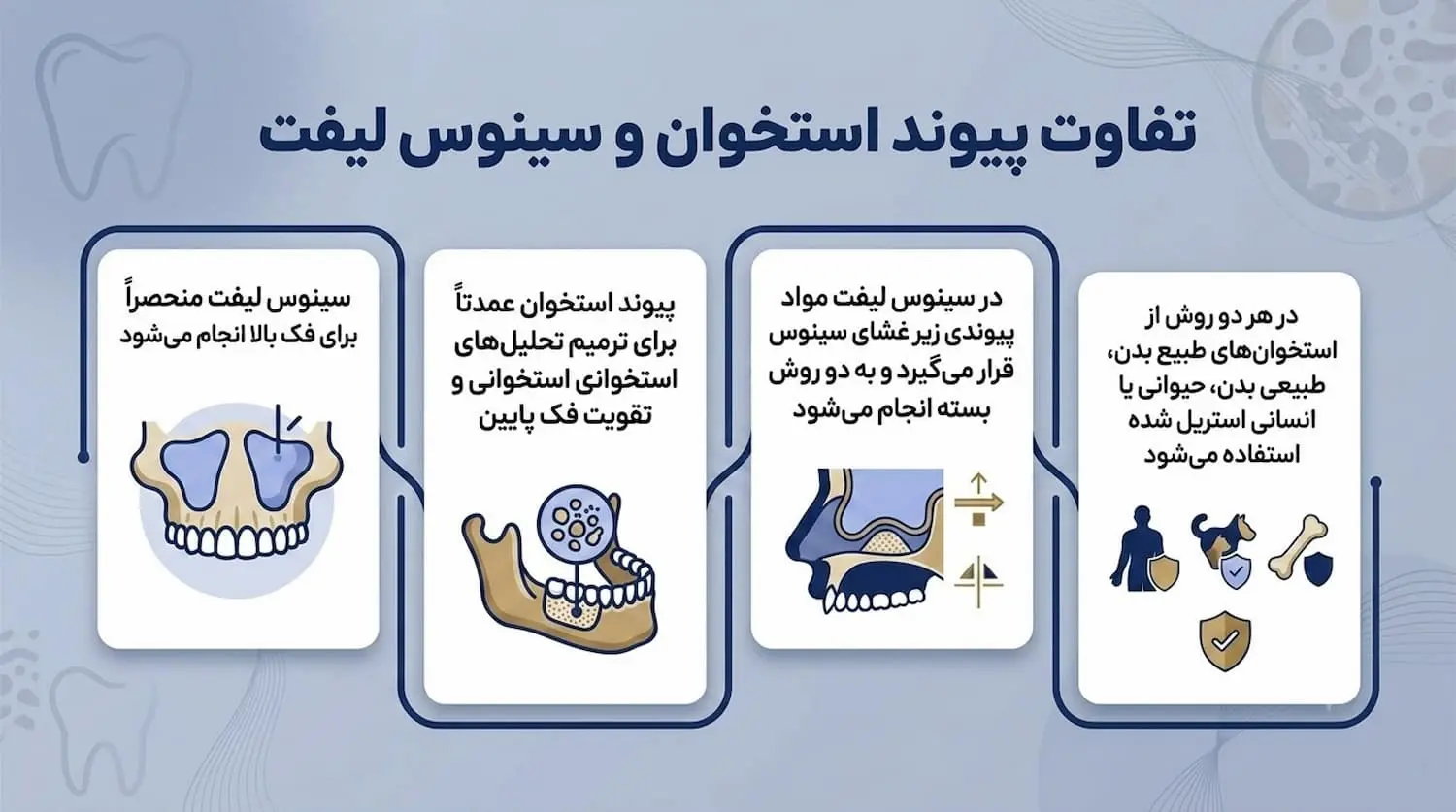 تفاوت پیوند استخوان و سینوس لیفت