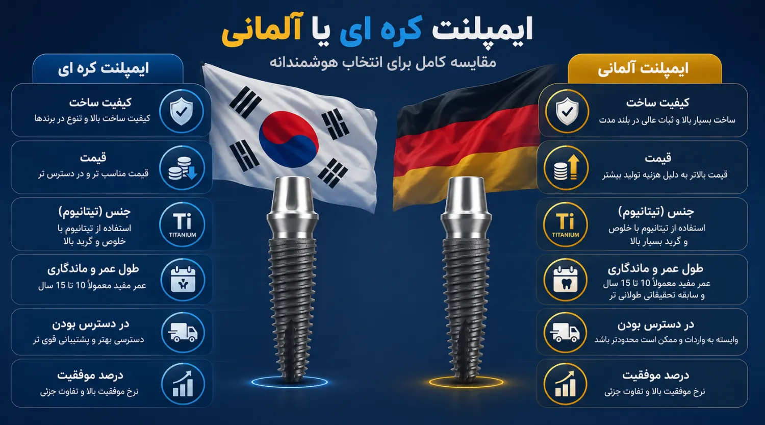 ایمپلنت کره ای یا آلمانی