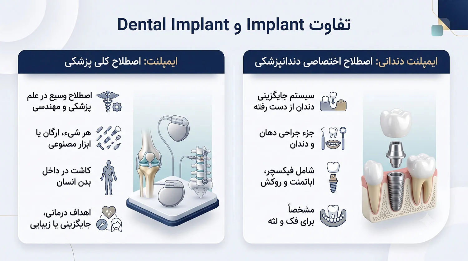 تفاوت implant و dental implant