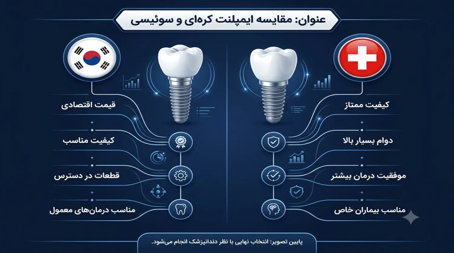 تفاوت ایمپلنت سوئیسی و کره ای